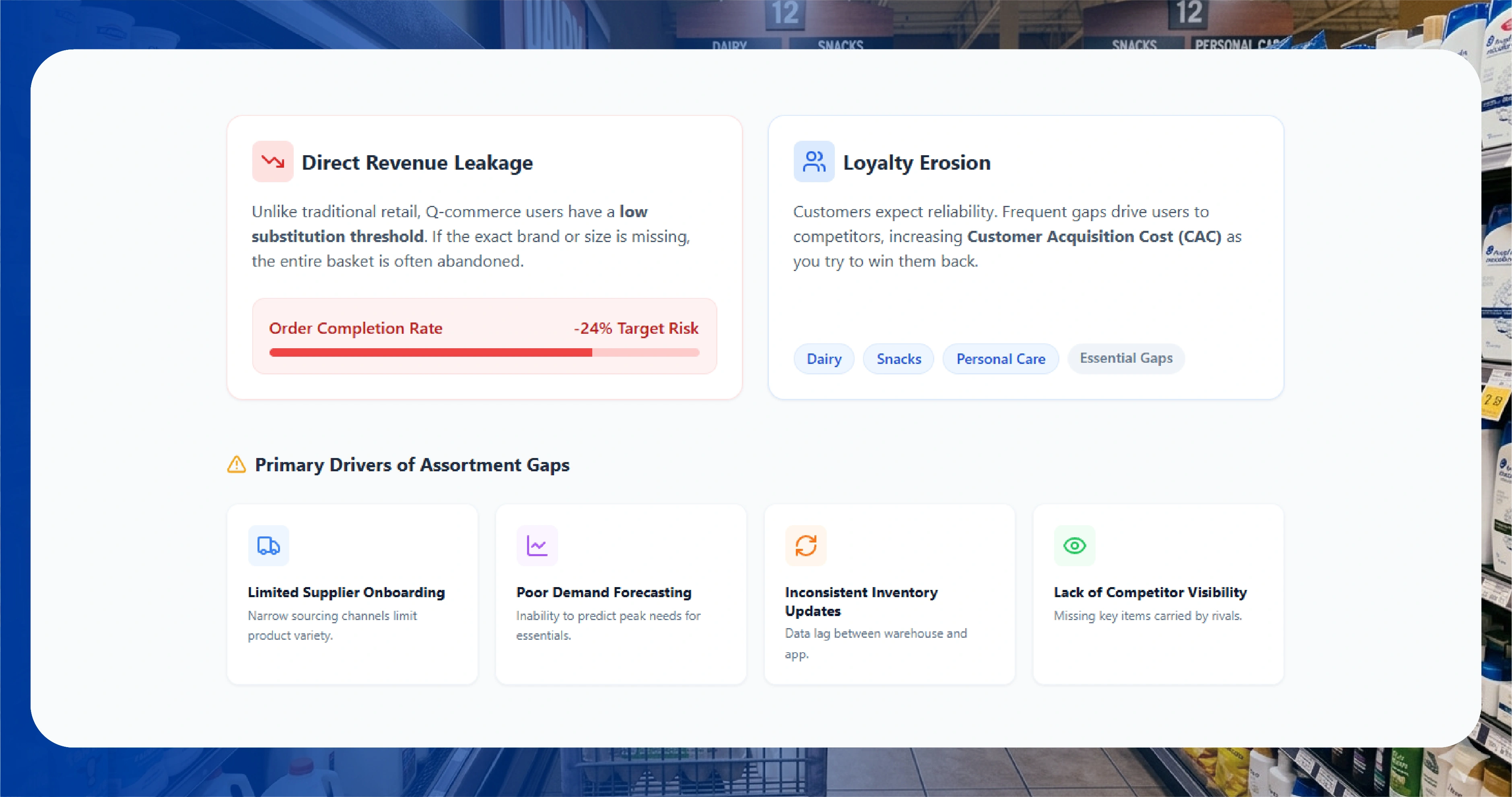Understanding Why Assortment Gaps Matter